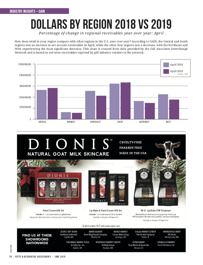 Gifts and Decorative Accessories Amcreatives Design